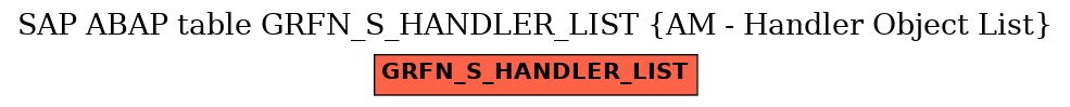 E-R Diagram for table GRFN_S_HANDLER_LIST (AM - Handler Object List)