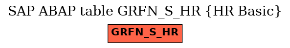 E-R Diagram for table GRFN_S_HR (HR Basic)
