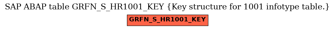 E-R Diagram for table GRFN_S_HR1001_KEY (Key structure for 1001 infotype table.)