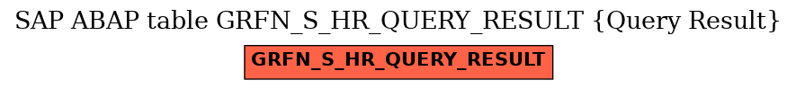 E-R Diagram for table GRFN_S_HR_QUERY_RESULT (Query Result)