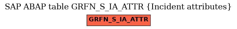 E-R Diagram for table GRFN_S_IA_ATTR (Incident attributes)