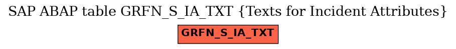 E-R Diagram for table GRFN_S_IA_TXT (Texts for Incident Attributes)