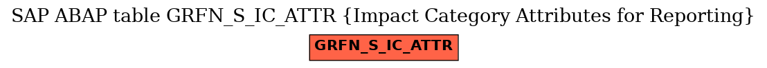 E-R Diagram for table GRFN_S_IC_ATTR (Impact Category Attributes for Reporting)