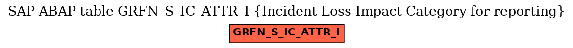 E-R Diagram for table GRFN_S_IC_ATTR_I (Incident Loss Impact Category for reporting)