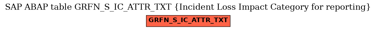 E-R Diagram for table GRFN_S_IC_ATTR_TXT (Incident Loss Impact Category for reporting)