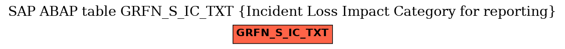 E-R Diagram for table GRFN_S_IC_TXT (Incident Loss Impact Category for reporting)