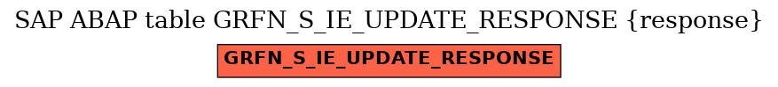 E-R Diagram for table GRFN_S_IE_UPDATE_RESPONSE (response)