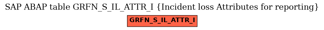 E-R Diagram for table GRFN_S_IL_ATTR_I (Incident loss Attributes for reporting)