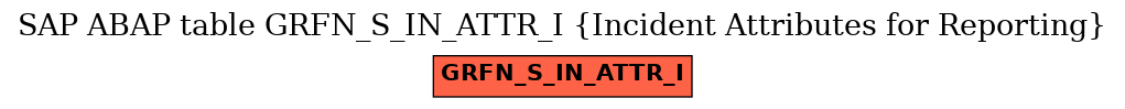 E-R Diagram for table GRFN_S_IN_ATTR_I (Incident Attributes for Reporting)