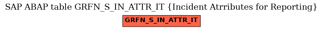 E-R Diagram for table GRFN_S_IN_ATTR_IT (Incident Atrributes for Reporting)