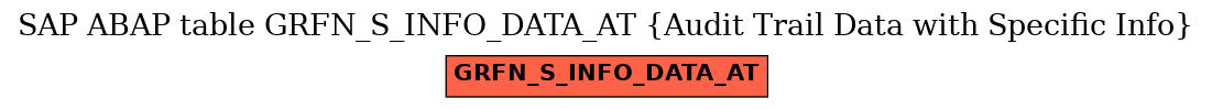 E-R Diagram for table GRFN_S_INFO_DATA_AT (Audit Trail Data with Specific Info)