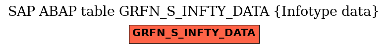 E-R Diagram for table GRFN_S_INFTY_DATA (Infotype data)