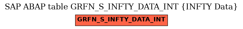 E-R Diagram for table GRFN_S_INFTY_DATA_INT (INFTY Data)