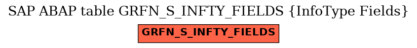E-R Diagram for table GRFN_S_INFTY_FIELDS (InfoType Fields)