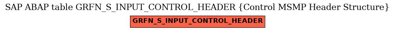 E-R Diagram for table GRFN_S_INPUT_CONTROL_HEADER (Control MSMP Header Structure)