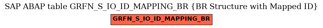 E-R Diagram for table GRFN_S_IO_ID_MAPPING_BR (BR Structure with Mapped ID)