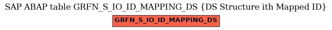 E-R Diagram for table GRFN_S_IO_ID_MAPPING_DS (DS Structure ith Mapped ID)