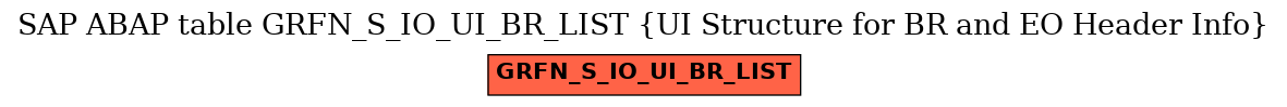 E-R Diagram for table GRFN_S_IO_UI_BR_LIST (UI Structure for BR and EO Header Info)