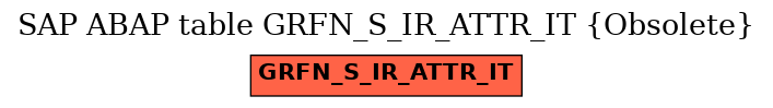 E-R Diagram for table GRFN_S_IR_ATTR_IT (Obsolete)