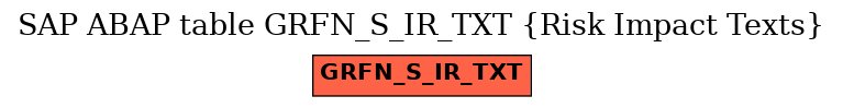 E-R Diagram for table GRFN_S_IR_TXT (Risk Impact Texts)