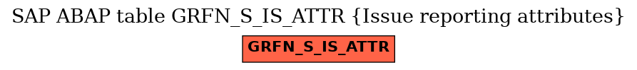 E-R Diagram for table GRFN_S_IS_ATTR (Issue reporting attributes)