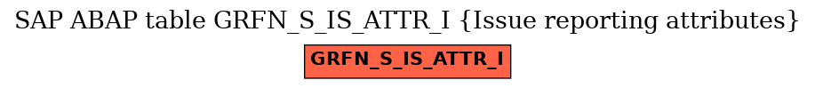 E-R Diagram for table GRFN_S_IS_ATTR_I (Issue reporting attributes)