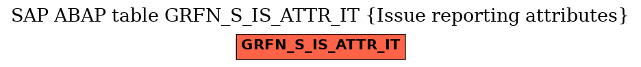 E-R Diagram for table GRFN_S_IS_ATTR_IT (Issue reporting attributes)