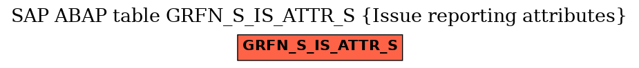 E-R Diagram for table GRFN_S_IS_ATTR_S (Issue reporting attributes)