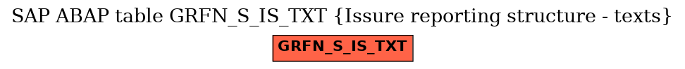 E-R Diagram for table GRFN_S_IS_TXT (Issure reporting structure - texts)