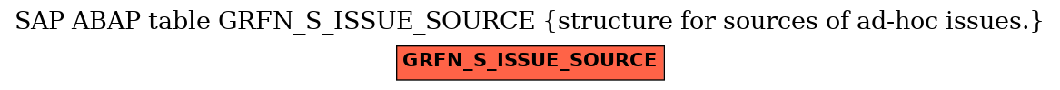 E-R Diagram for table GRFN_S_ISSUE_SOURCE (structure for sources of ad-hoc issues.)