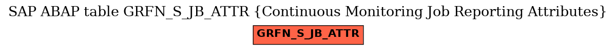 E-R Diagram for table GRFN_S_JB_ATTR (Continuous Monitoring Job Reporting Attributes)