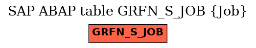 E-R Diagram for table GRFN_S_JOB (Job)