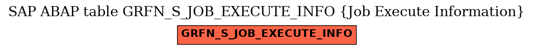E-R Diagram for table GRFN_S_JOB_EXECUTE_INFO (Job Execute Information)