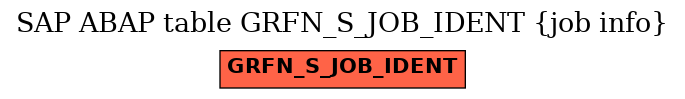 E-R Diagram for table GRFN_S_JOB_IDENT (job info)