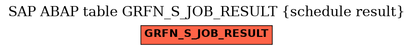 E-R Diagram for table GRFN_S_JOB_RESULT (schedule result)