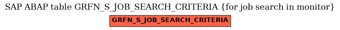 E-R Diagram for table GRFN_S_JOB_SEARCH_CRITERIA (for job search in monitor)