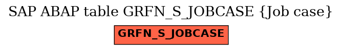 E-R Diagram for table GRFN_S_JOBCASE (Job case)