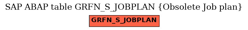 E-R Diagram for table GRFN_S_JOBPLAN (Obsolete Job plan)