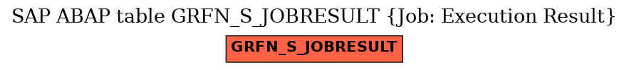 E-R Diagram for table GRFN_S_JOBRESULT (Job: Execution Result)