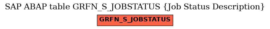 E-R Diagram for table GRFN_S_JOBSTATUS (Job Status Description)