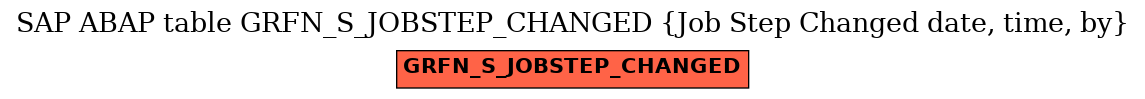 E-R Diagram for table GRFN_S_JOBSTEP_CHANGED (Job Step Changed date, time, by)