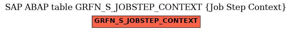 E-R Diagram for table GRFN_S_JOBSTEP_CONTEXT (Job Step Context)