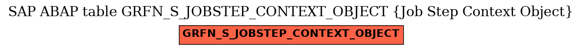 E-R Diagram for table GRFN_S_JOBSTEP_CONTEXT_OBJECT (Job Step Context Object)