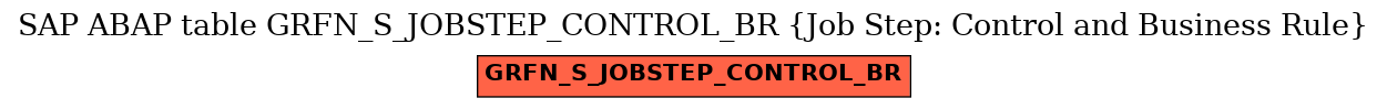 E-R Diagram for table GRFN_S_JOBSTEP_CONTROL_BR (Job Step: Control and Business Rule)