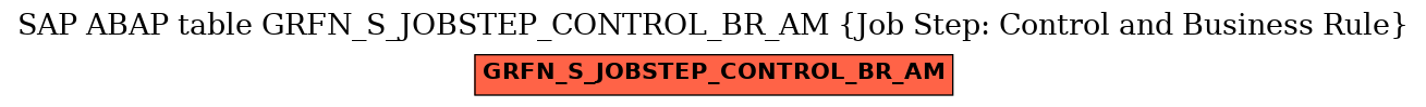 E-R Diagram for table GRFN_S_JOBSTEP_CONTROL_BR_AM (Job Step: Control and Business Rule)