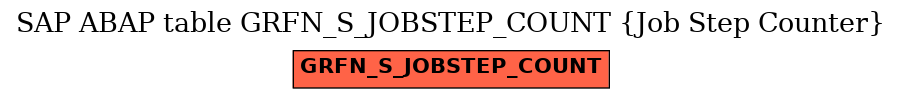 E-R Diagram for table GRFN_S_JOBSTEP_COUNT (Job Step Counter)