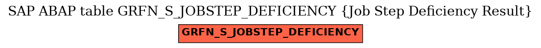 E-R Diagram for table GRFN_S_JOBSTEP_DEFICIENCY (Job Step Deficiency Result)