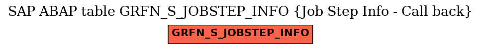 E-R Diagram for table GRFN_S_JOBSTEP_INFO (Job Step Info - Call back)