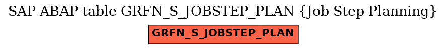 E-R Diagram for table GRFN_S_JOBSTEP_PLAN (Job Step Planning)