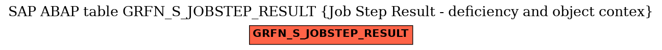 E-R Diagram for table GRFN_S_JOBSTEP_RESULT (Job Step Result - deficiency and object contex)